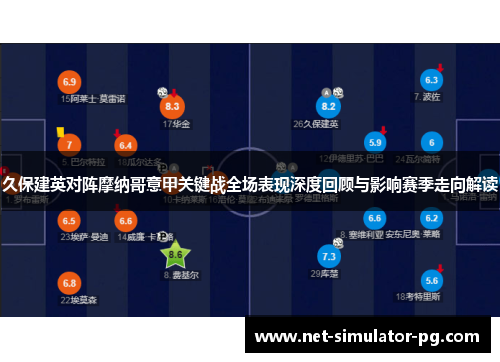 久保建英对阵摩纳哥意甲关键战全场表现深度回顾与影响赛季走向解读