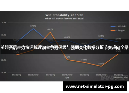 英超赛后走势快速解读洞察争冠保级与强弱变化数据分析节奏趋向全景