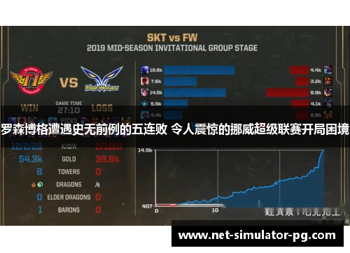 罗森博格遭遇史无前例的五连败 令人震惊的挪威超级联赛开局困境