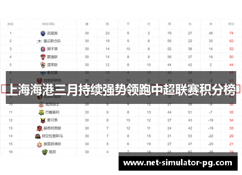 上海海港三月持续强势领跑中超联赛积分榜 上海海港三月持续强势领跑中超联赛积分榜