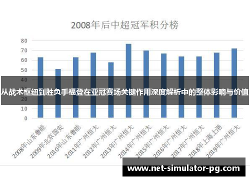 从战术枢纽到胜负手福登在亚冠赛场关键作用深度解析中的整体影响与价值